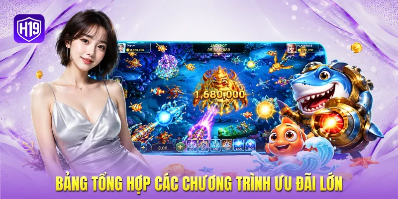 Bảng tổng hợp các chương trình ưu đãi lớn